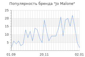 Популярность бренда jo malone