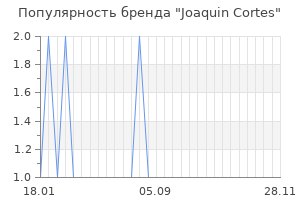 Популярность бренда joaquin cortes