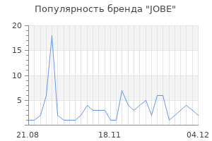 Популярность бренда jobe