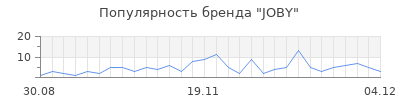 Популярность joby