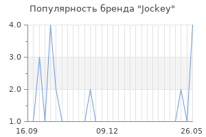 Популярность бренда jockey