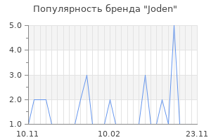 Популярность бренда Joden