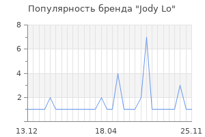 Популярность бренда jody lo
