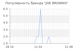 Популярность бренда joe browns