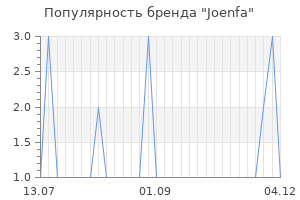 Популярность бренда joenfa