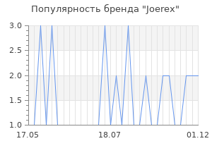 Популярность бренда joerex