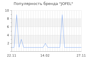 Популярность бренда jofel