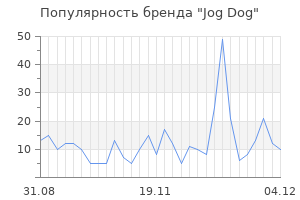 Популярность бренда jog dog