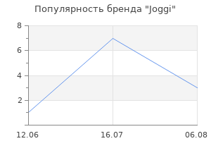Популярность бренда Joggi