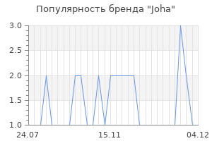 Популярность бренда joha