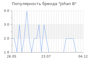 Популярность бренда johan b