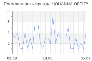 Популярность бренда johanna ortiz