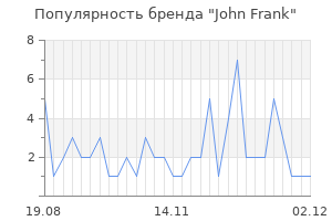 Популярность бренда john frank