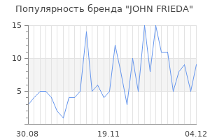 Популярность бренда john frieda
