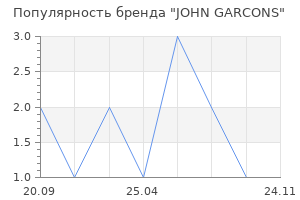 Популярность бренда JOHN GARCONS