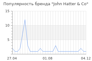 Популярность бренда john hatter co