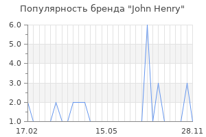 Популярность бренда john henry