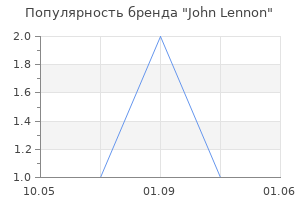 Популярность бренда John Lennon