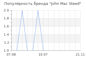 Популярность бренда john mac steed