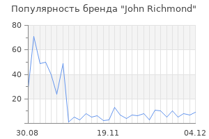 Популярность бренда john richmond