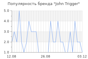 Популярность бренда john trigger