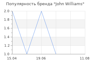 Популярность бренда John Williams