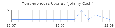Популярность johnny cash