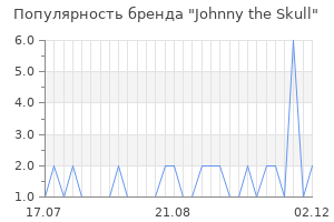 Популярность бренда johnny the skull