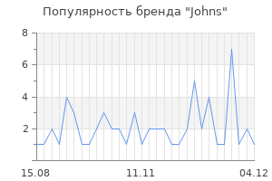 Популярность бренда johns