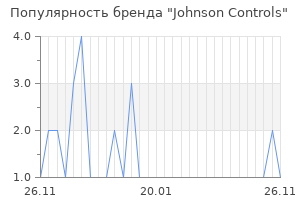 Популярность бренда Johnson Controls