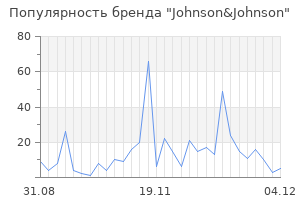 Популярность бренда johnson johnson