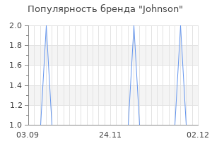 Популярность бренда johnson