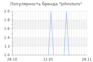 Популярность бренда johnstons