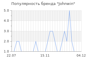Популярность бренда Johnwin