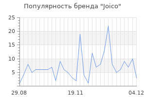 Популярность бренда joico