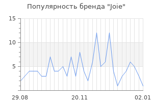 Популярность бренда joie