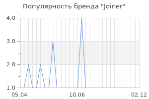 Популярность бренда joiner