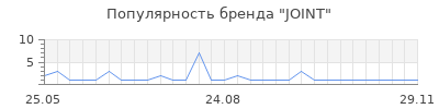 Популярность JOINT