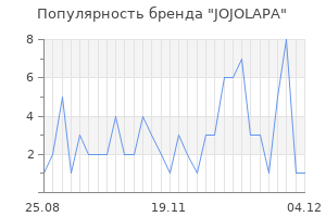 Популярность бренда JOJOLAPA
