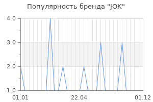 Популярность бренда jok