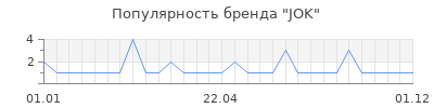 Популярность jok