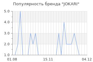 Популярность бренда jokari