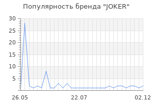 Популярность бренда joker