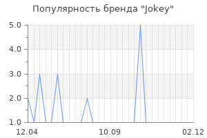 Популярность бренда Jokey