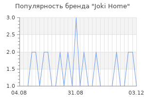 Популярность бренда joki home