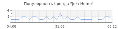 Популярность joki home