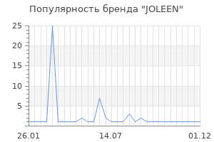 Популярность бренда JOLEEN