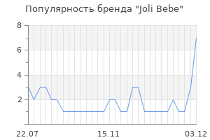 Популярность бренда joli bebe