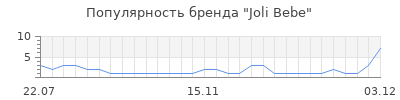 Популярность joli bebe