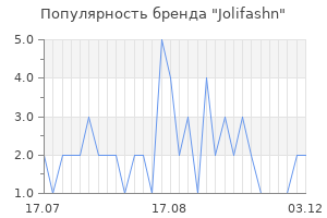 Популярность бренда jolifashn